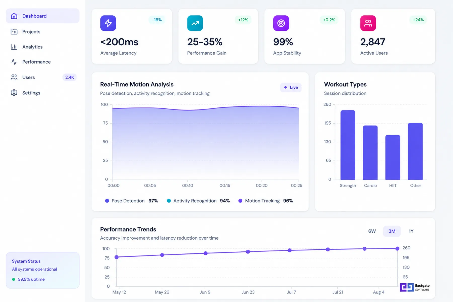 AI-Powered Fitness Mobile App