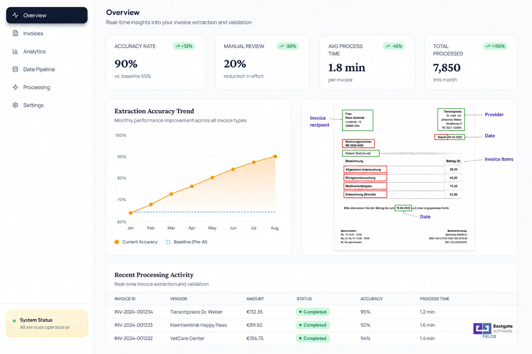 AI Invoice Data Extraction Platform