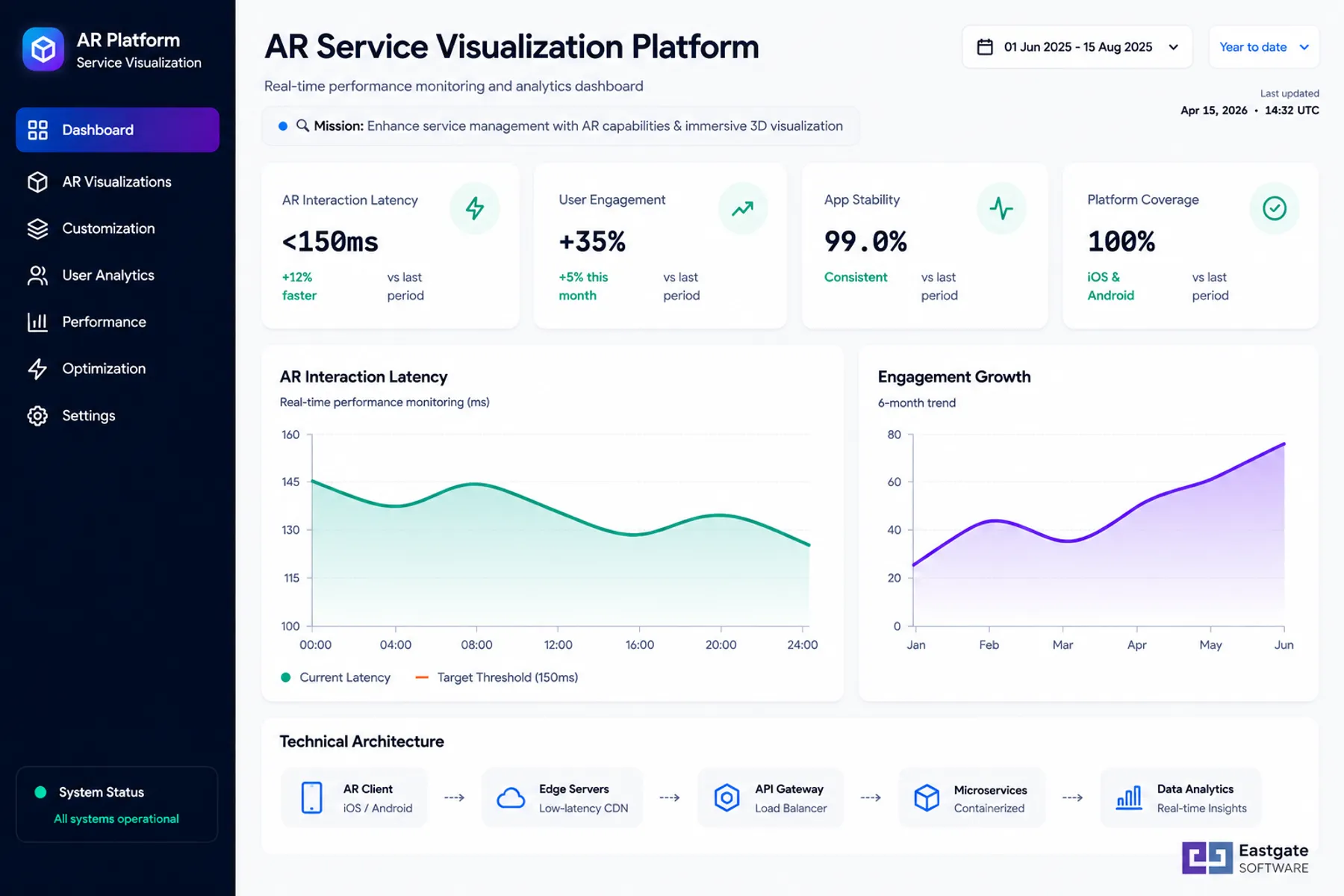 AR Service Visualization Platform