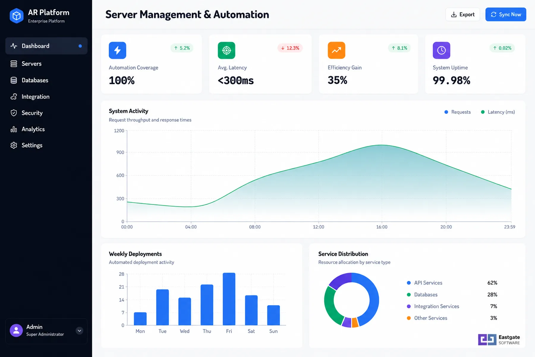 Automated Services Platform