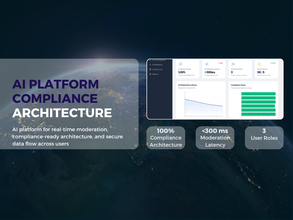 AI Platform & Compliance Architecture