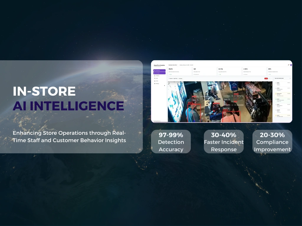 AI-Driven In-Store Operations Intelligence