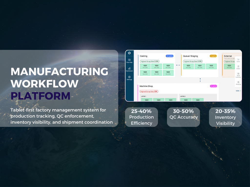 Manufacturing Workflow Platform